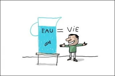 Combien de verres d'eau bois-tu par jour ?