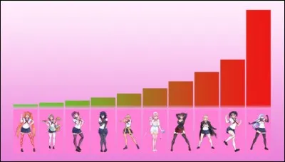 Quels sont les prénoms des rivales ?