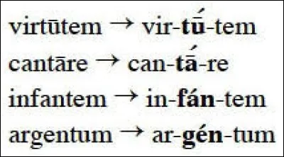 Quelle est la bonne orthographe ?