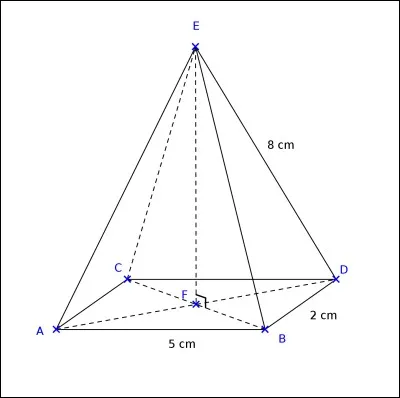 Quel est le nom de cette figure ?
