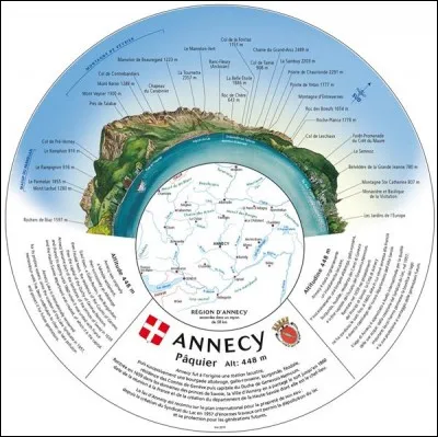 Trois mots : Carte / Service / Ronde, pour deviner...