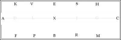 Comment appelle-t-on un petit cercle en F et P (exemple) ?