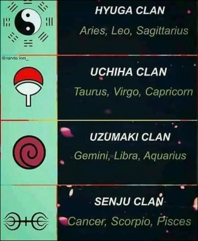 Quel est ton signe préféré ?