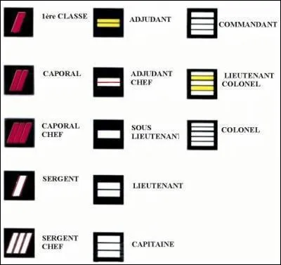 Quel grade te plaît le plus ?