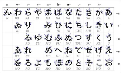En japonais, quels signes moraïques proviennent des versions simplifiées de caractères chinois ?