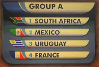 Qui étaient les adversaires des Bleus lors du premier tour ?