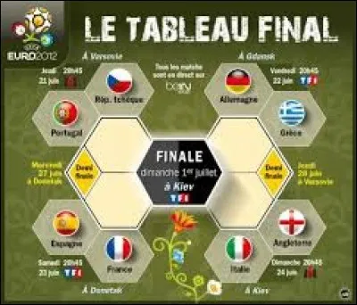 Quelle équipe mit fin aux espoirs des Bleus en quarts de finale ?