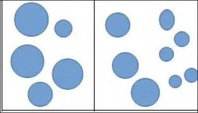 Comparer des quantit&eacute;s. T&acirc;che propos&eacute;e aux &eacute;l&egrave;ves : "Vous voyez deux collections de jetons. Entourez la collection qui comporte le plus de jetons." Cet exercice &eacute;value :