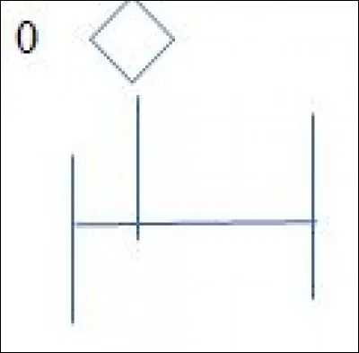 Utiliser le nombre pour exprimer une position. Rep&eacute;rer une position sur une ligne num&eacute;rique pour entourer le nombre &agrave; placer sur cette position parmi 6 propositions. Sur une ligne num&eacute;rique de 0 &agrave; 10, l'&eacute;l&egrave;ve doit placer le nombre qui correspond. Cet exercice &eacute;value... (2 r&eacute;ponses)