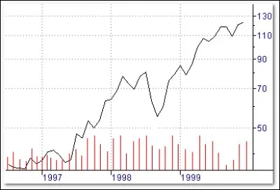 Quelle est l'entreprise ayant la plus grande capitalisation boursière au monde ?