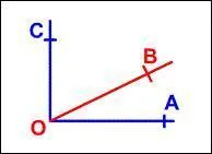 Comment s'appelle cet angle ?