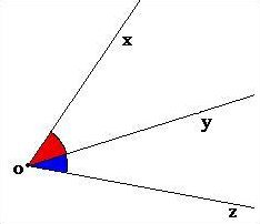 Quiz Geometrie