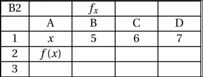 On considère la fonction f telle que f(x) = 3x + 4. 
Quelle formule doit-on entrer dans la cellule B2 puis recopier vers la droite afin de calculer les images des nombres de la ligne 1 par la fonction f ?