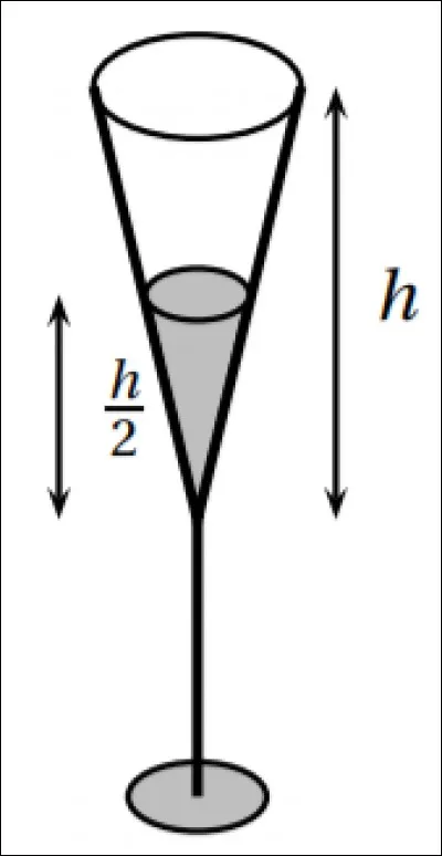 Sur l'image suivante, le liquide remplit-il à moitié le verre ?