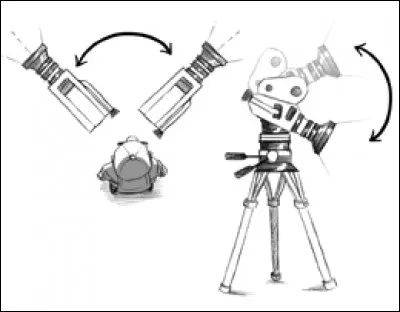 Comment nomme-t-on les deux mouvements de caméra de cette illustration ?