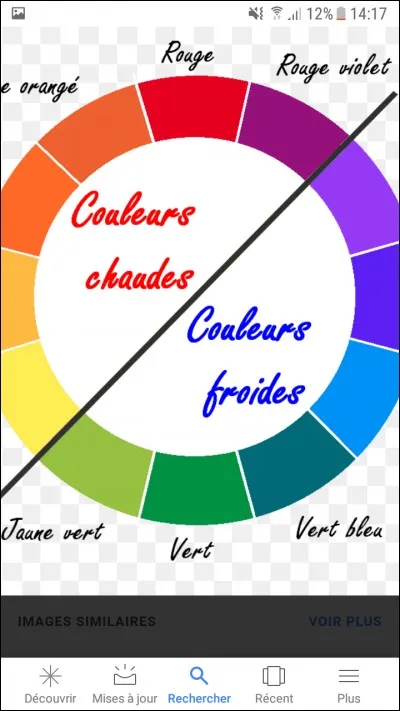 Quelle couleur préfères-tu ?