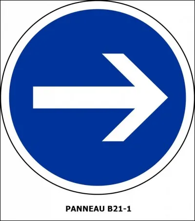 Comment se nomment les mouvements de droites ?