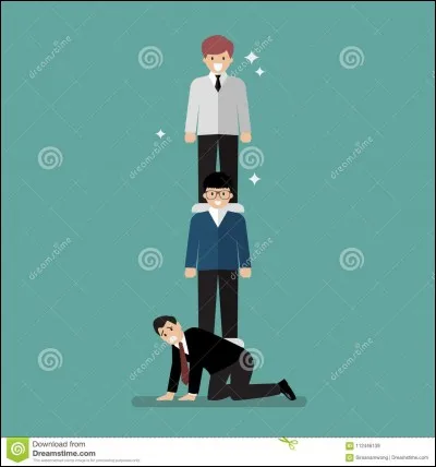 Comment êtes-vous dans un groupe ?