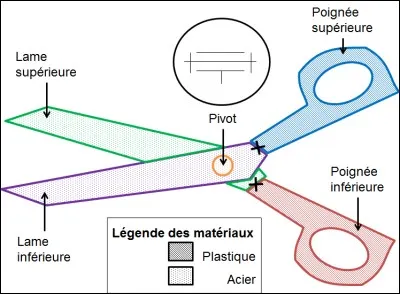 De quel type de schéma s'agit-il ?