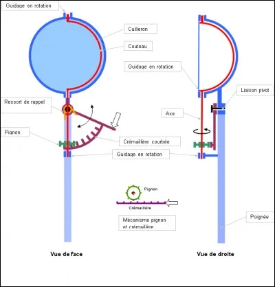 De quel type de schéma s'agit-il ?