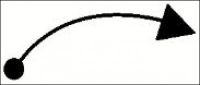 Quel est ce type de mouvement ?