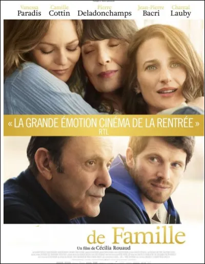 Quel est ce film ?