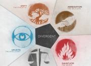 Test  Divergente  : Quelle faction est faite pour toi ?