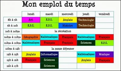 Quelle matière scolaire t'attire le plus ?