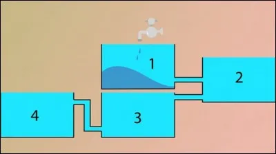 Quels récipients seront pleins en premier ?