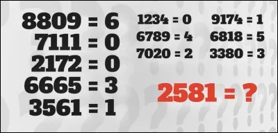 Quelle est la valeur de 2 581 ?