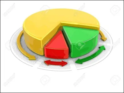 Tu apprécies consacrer ton temps à quelque chose :