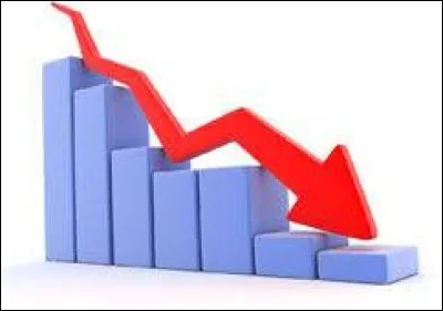 Si les manifestents arrivent à se fixés dans les régions, les économistes pensent qu'il y aura des grosses baisses pour les chifres.