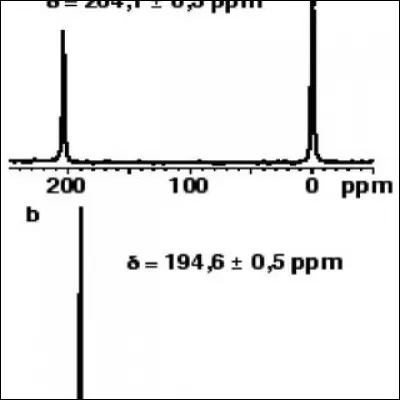 Comment faire disparaître un proton alcoolique échangeable d'un spectre RMN du proton ?