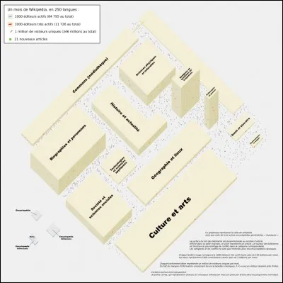 W comme... Wikipedia ! Même si tout n'y est pas parfait, et s'il y existe une forme d'idéologie, nombreux sont ceux qui font un usage régulier de ce site informatif. Jimmy "Jimbo" Wales, son fondateur, exerçait quelle profession avant la création de ce site ?