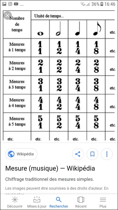 À quoi servent les indicateurs de mesure ?