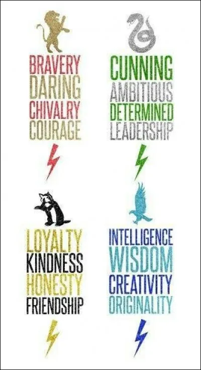 Quelle maison de Pourdlard aimez-vous le plus ?