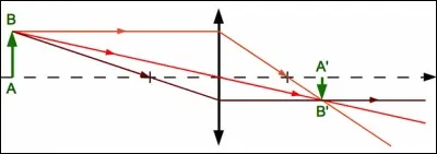 /Physique/ Quelle est la nature de la lentille représentée sur ce schéma ?