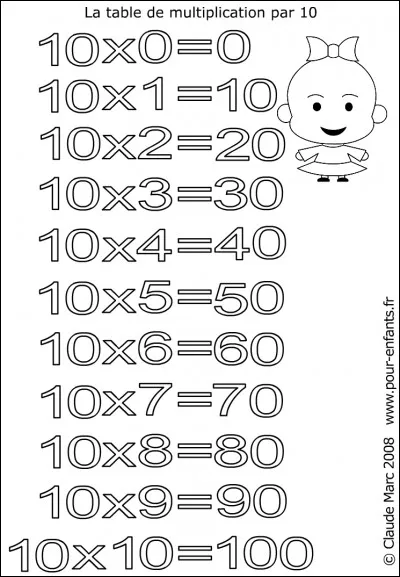 Combien font 2+6 x 4 ?