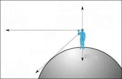 Comment s'appelle le point de la sphère céleste opposé au zénith ?
