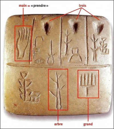 Où apparaissent les premiers pictogrammes ?