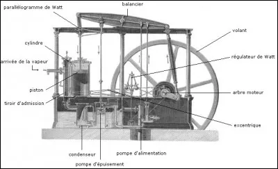 La croissance, qui débute avec l'invention de la machine à vapeur est...