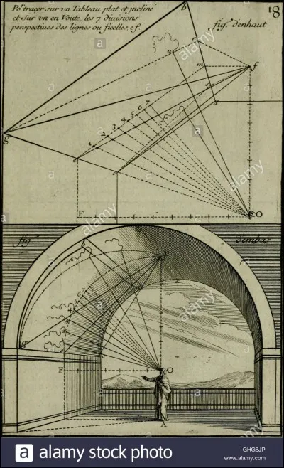 Quelles nouvelles techniques sont mises au point à la Renaissance ?