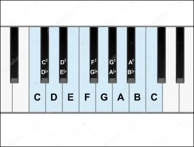 Qui devient maître de Rome après la bataille d'Actium ?