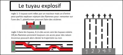 En ayant lu attentivement les règles du jeu, si le réacteur 3 venait à exploser quel personne serait atteinte ?