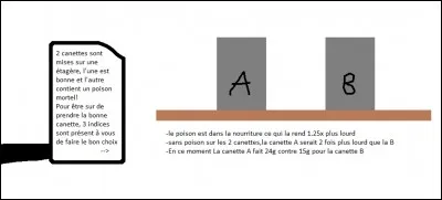Laquelle de ces canettes est saine (pas empoisonnée) ?