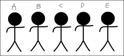 Lequel de ces bonshommes est différent des autres?