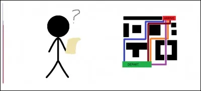 Ça devient de plus en plus compliqué !
Quel est le chemin le plus rapide ?