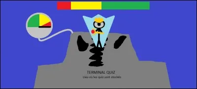 Le quiz devient fou ! il invoque le maître du quiz !
Sur la route, comment appelle-t-on le phénomène lié à la perte d'adhésion par glissement sur une surface aqueuse ?