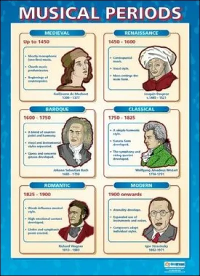 Question de style (3) > Voici une autre représentation des époques musicales. N'y aurait-il pas deux remarques à faire ?