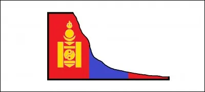 Quel est ce drapeau ?